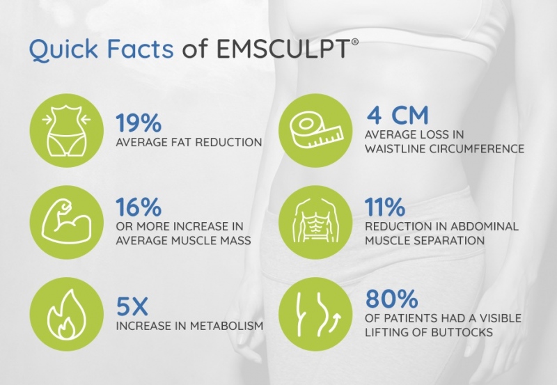 EMSCULPT